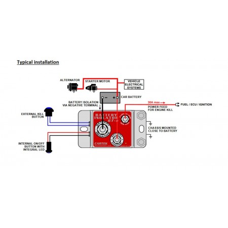Cartek Isolator - Battery Isolator GT and Electronic Kill Switch CK-BG-06-R Red External Button
