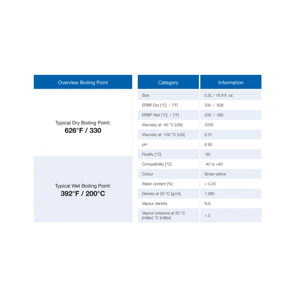 Pagid Racing Brake Fluid .5L Bottle