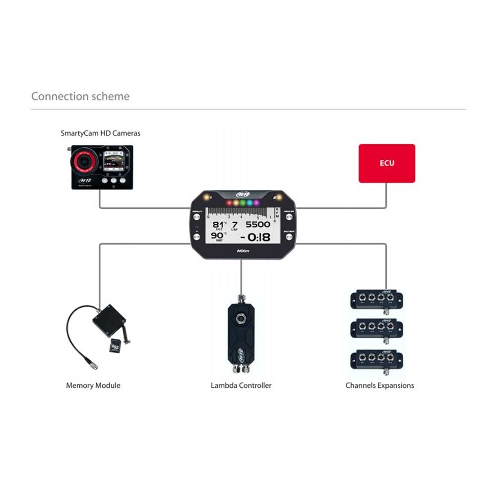 AiM MXM Compact Dash Logger