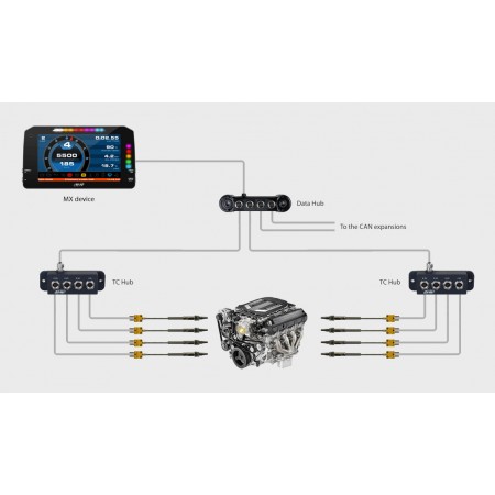 AIM Expansions - TC Hub