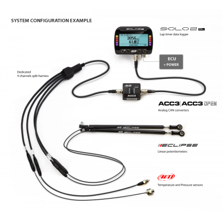 AiM Analog Can Converter - ACC3 AiM Analog Can Converter - ACC3